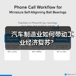 汽车制造业如何带动工业经济复苏?(图1) 汽车制造业如何带动工业经济复苏?(图1)