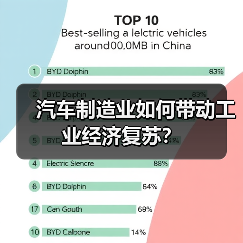 汽车制造业如何带动工业经济复苏?(图4) 汽车制造业如何带动工业经济复苏?(图4)