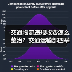 交通物流违规收费怎么整治？交通运输部四举措落地（图1）