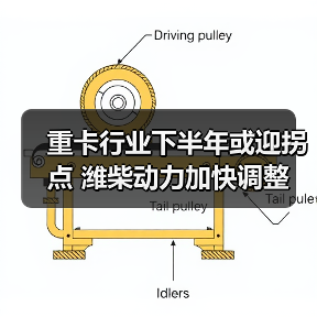 重卡行业下半年或迎拐点 潍柴动力加快调整(图4) 重卡行业下半年或迎拐点 潍柴动力加快调整(图4)