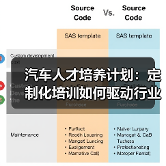 汽车人才培养计划：定制化培训如何驱动行业未来？（图2）