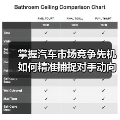 掌握汽车市场竞争先机 如何精准捕捉对手动向?(图2) 掌握汽车市场竞争先机 如何精准捕捉对手动向?(图2)