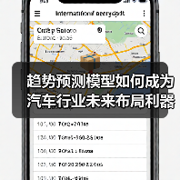 趋势预测模型如何成为汽车行业未来布局利器？（图3）