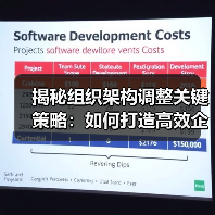 揭秘组织架构调整关键策略：如何打造高效企业（图1）