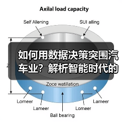 如何用数据决策突围汽车业？解析智能时代的关键法则（图4）