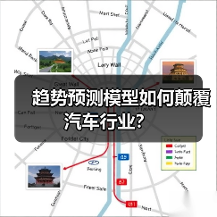 趋势预测模型如何颠覆汽车行业？（图4）