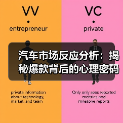 汽车市场反应分析：揭秘爆款背后的心理密码（图4）