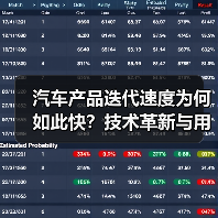 汽车产品迭代速度为何如此快？技术革新与用户需求的双重驱动（图2）
