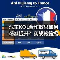 汽车KOL合作效果如何精准提升？实战秘籍揭秘（图2）