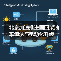 北京加速推进国四柴油车淘汰与电动化升级(图1) 北京加速推进国四柴油车淘汰与电动化升级(图1)