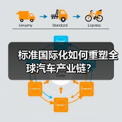 标准国际化如何重塑全球汽车产业链?(图2) 标准国际化如何重塑全球汽车产业链?(图2)
