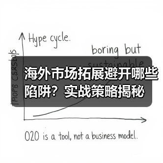 海外市场拓展避开哪些陷阱？实战策略揭秘（图1）