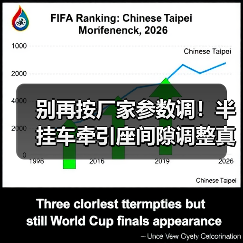 别再按厂家参数调！半挂车牵引座间隙调整真相曝光（图1）