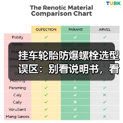挂车轮胎防爆螺栓选型误区：别看说明书，看这三点血泪经验