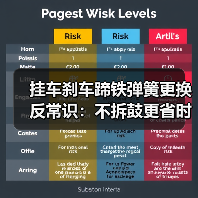 挂车刹车蹄铁弹簧更换反常识:不拆鼓更省时更稳定?(图4) 挂车刹车蹄铁弹簧更换反常识:不拆鼓更省时更稳定?(图4)